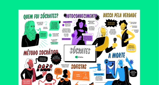 Estude com o mapa mental completo sobre Sócrates para o Enem.