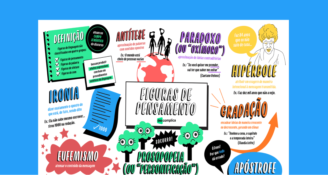 Estude com o mapa mental completo sobre Figuras de Pensamento para o Enem.