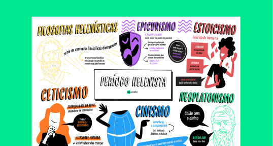 Estude com o mapa mental completo sobre Período Helenista para o Enem.