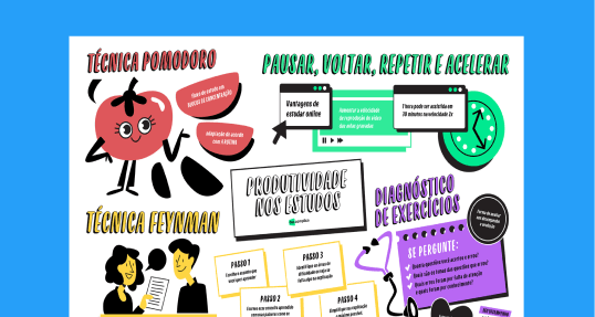 Confira o mapa mental completo sobre Produtividade no Estudos para o Enem.