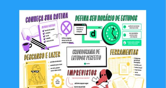 Confira o mapa mental completo "Montando um Cronograma de Estudos" para o Enem.