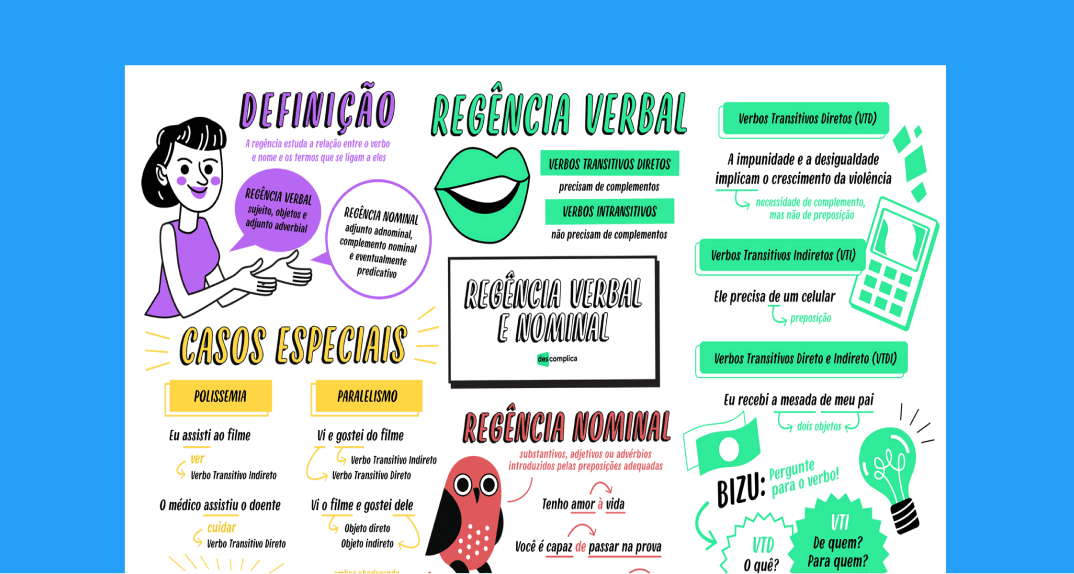 Estude com o mapa mental completo sobre Regência Verbal e Nominal para o Enem.