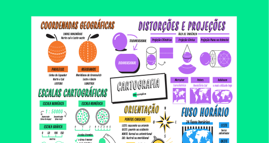 Estude com o mapa mental completo sobre Cartografia para o Enem.