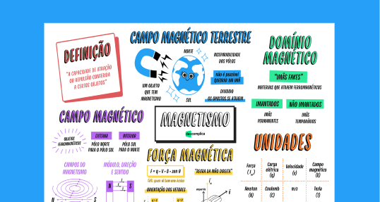 Estude com o mapa mental completo sobre Magnetismo para o Enem.