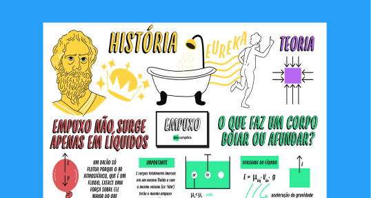 Estude com o mapa mental completo sobre Empuxo para o Enem.