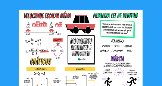 Estude com o mapa mental completo sobre Movimento Retilíneo Uniforme para o Enem.