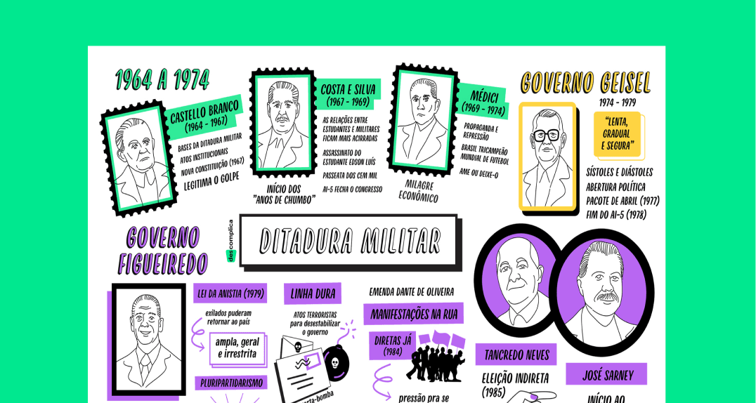 Estude com o mapa mental completo sobre Ditadura Militar no Brasil para o Enem.