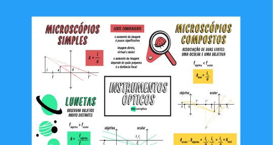 Estude com o mapa mental completo sobre Instrumentos Ópticos para o Enem.