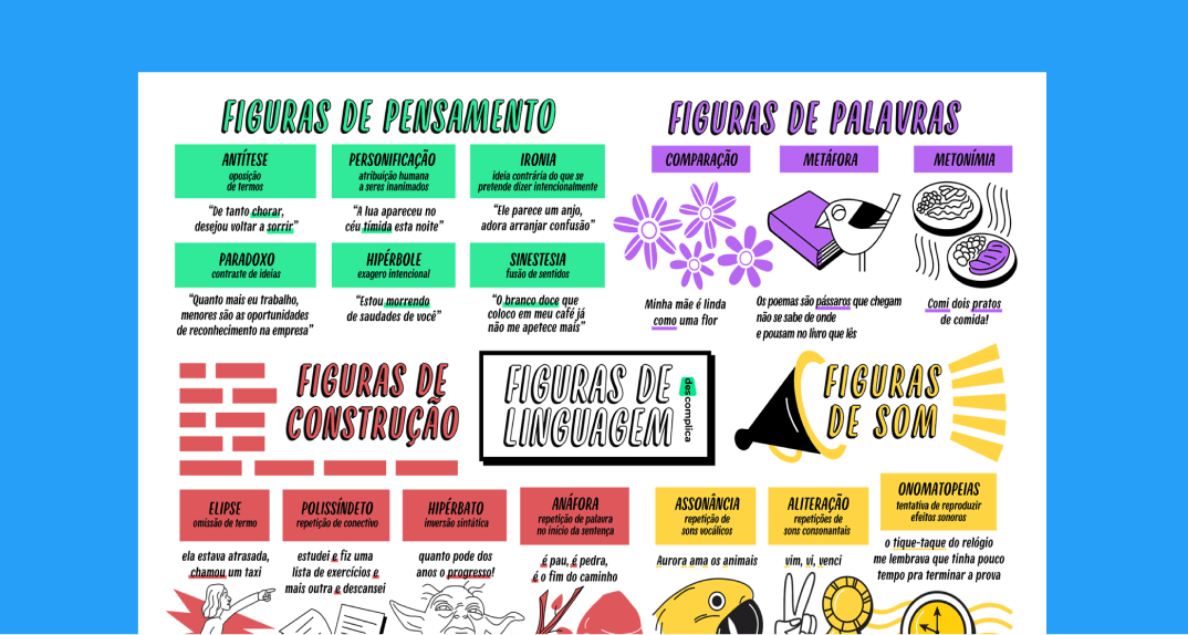 Estude com o mapa mental completo sobre Figuras de Linguagem para o Enem.