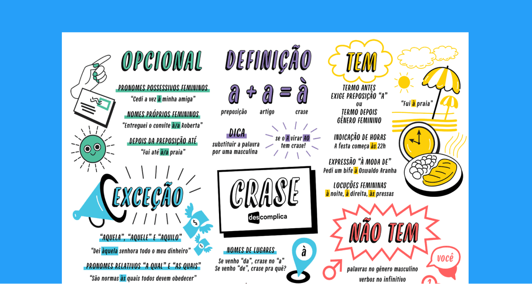 Estude com o mapa mental completo sobre Crase para o Enem.