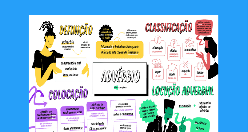 Estude com o mapa mental completo sobre Advérbios para o Enem.