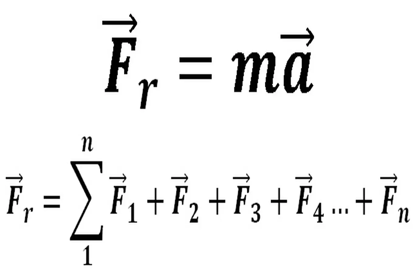 fórmula da segunda lei de newton para ilustrar texto sobre quais são as leis de newton