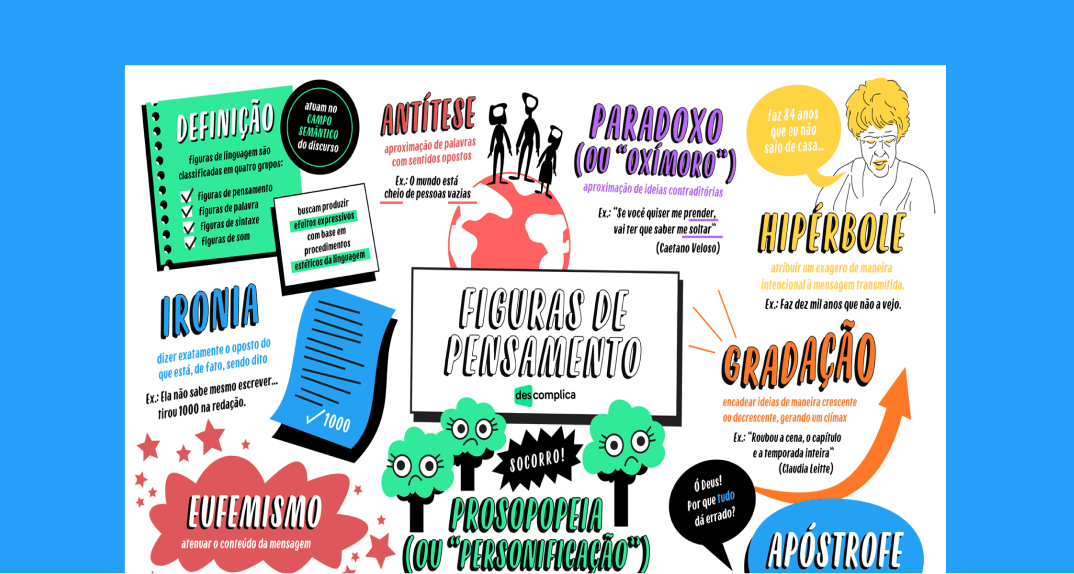 Mapa Mental Figuras de Linguagem | Português | QQD