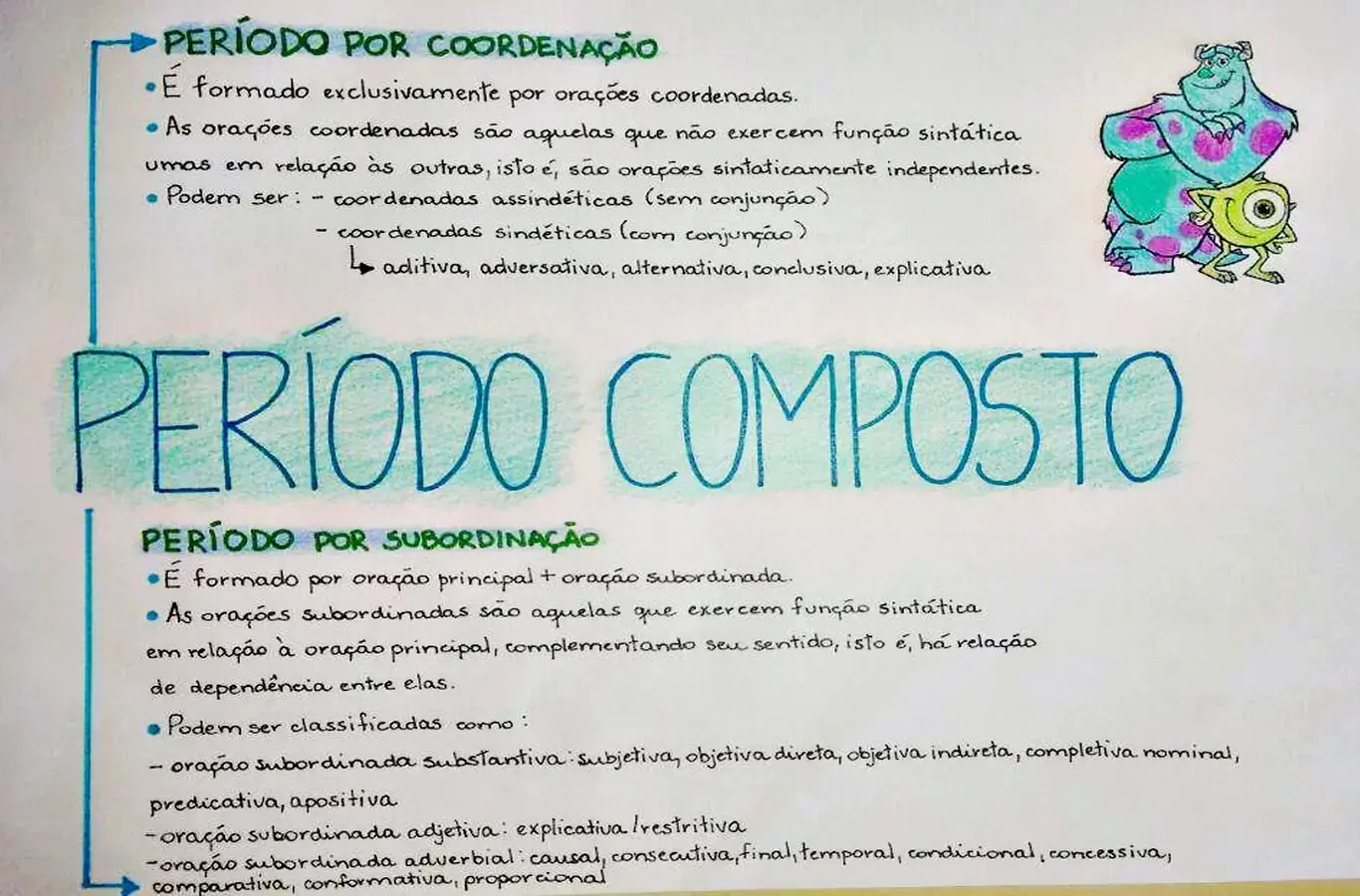 Mapa mental período composto
