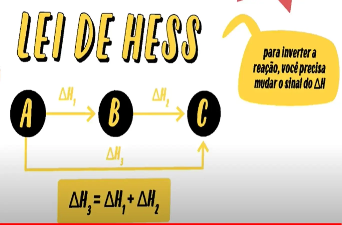 Lei de Hess: Guia completo e simplificado da termoquímica