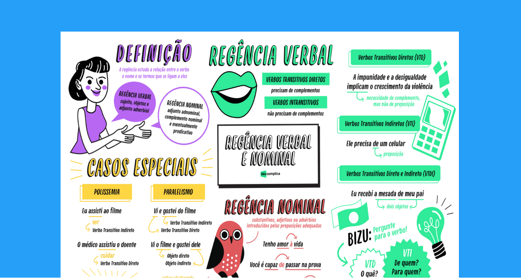 Mapa Mental Regência Verbal e Nominal | Português | QQD
