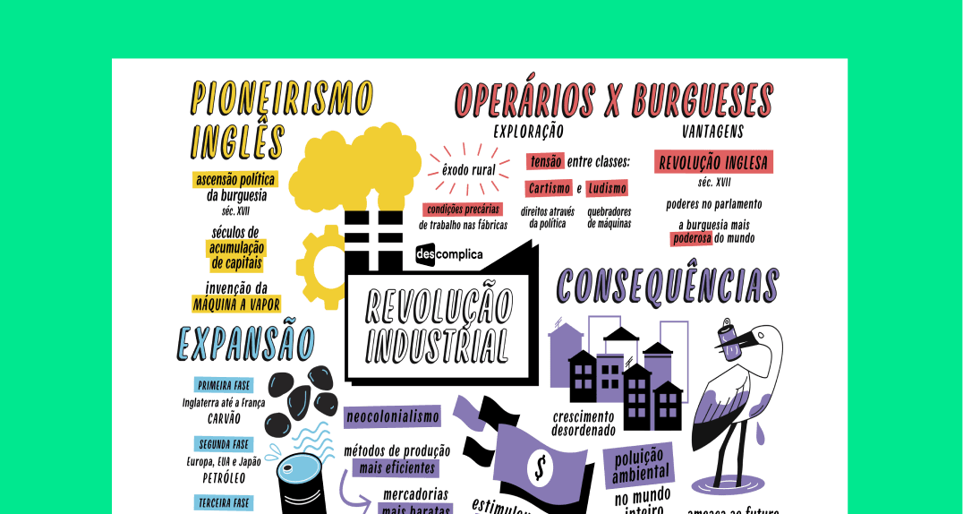 Mapa Mental Revolta da Vacina | História | QQD