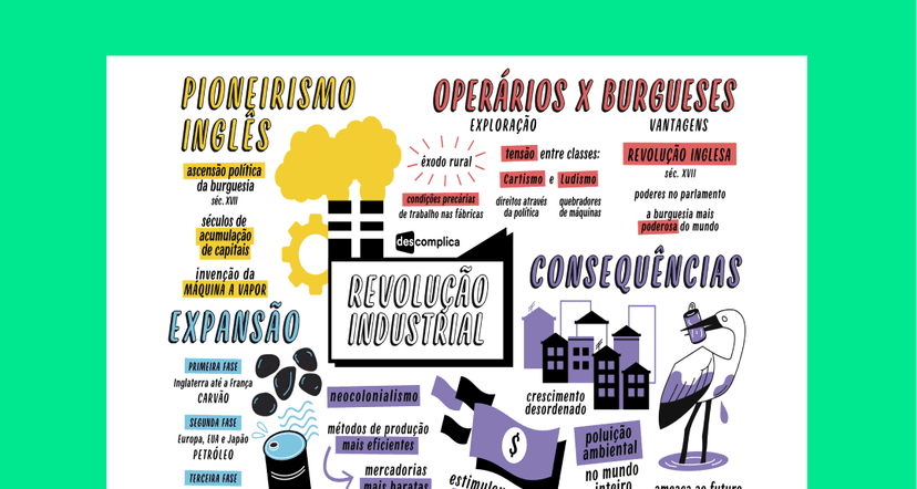 Mapa Mental Revolta da Vacina | História | QQD