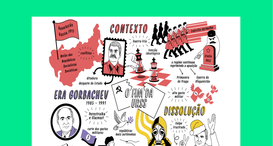Mapa Mental Escravidão no Brasil | História | QQD