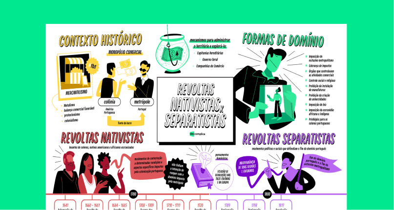 Mapa Mental Revolta da Vacina | História | QQD