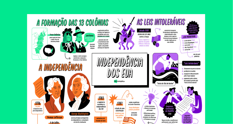 Mapa Mental Revolta da Vacina | História | QQD